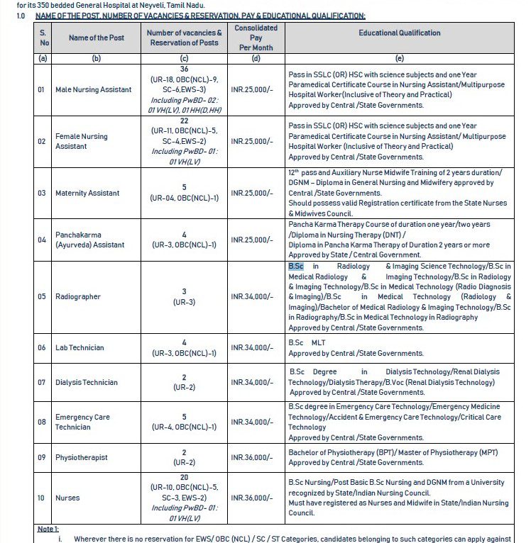 NLC India Limited Recruitment 2023 -  103 Vacancy Apply Online IndGovtjobs.net