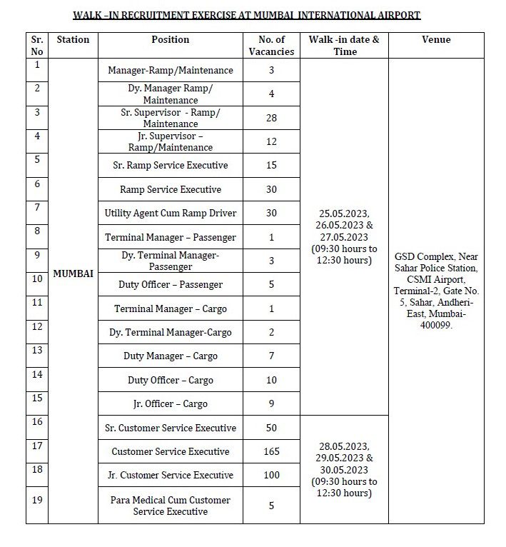 AIATSL Recruitment 2023 -  480 Manager, Junior & Other Apply Online IndGovtjobs.net