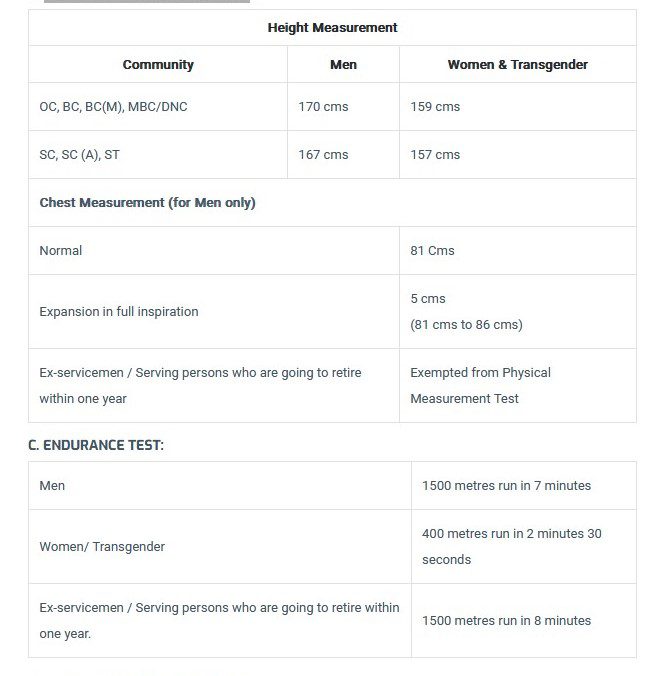 TNUSRB Recruitment 2023 -  621 SI Apply Online Best Indian Government Jobs