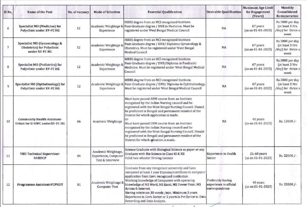 DHFWS West Bengal Recruitment 2023 -  358 Community Health Assistant Apply Online Indjovtjobs.net
