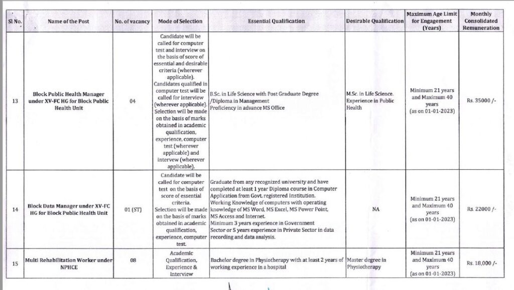 DHFWS West Bengal Recruitment 2023 -  358 Community Health Assistant Apply Online Indjovtjobs.net
