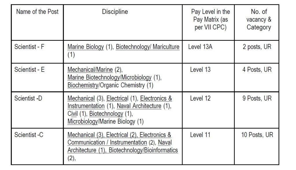 NIOT Recruitment 2023