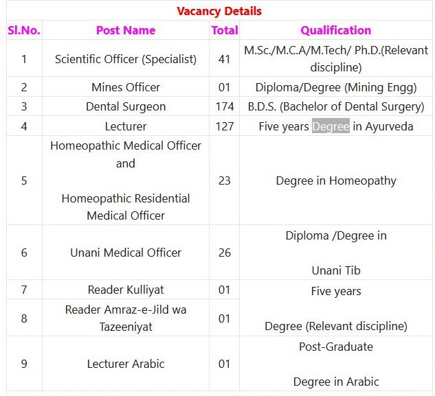 UPPSC Recruitment 2023 – 395 Mines Officer, Dental Surgeon & Other Apply Online IndGovtjobs