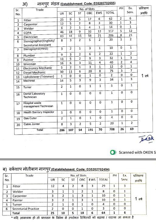 Indian Government Jobs