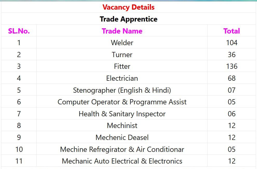 Indian Government Jobs