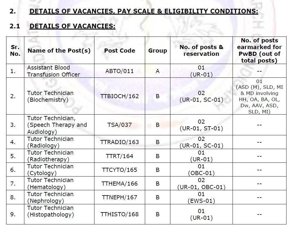 Indian Government Jobs
