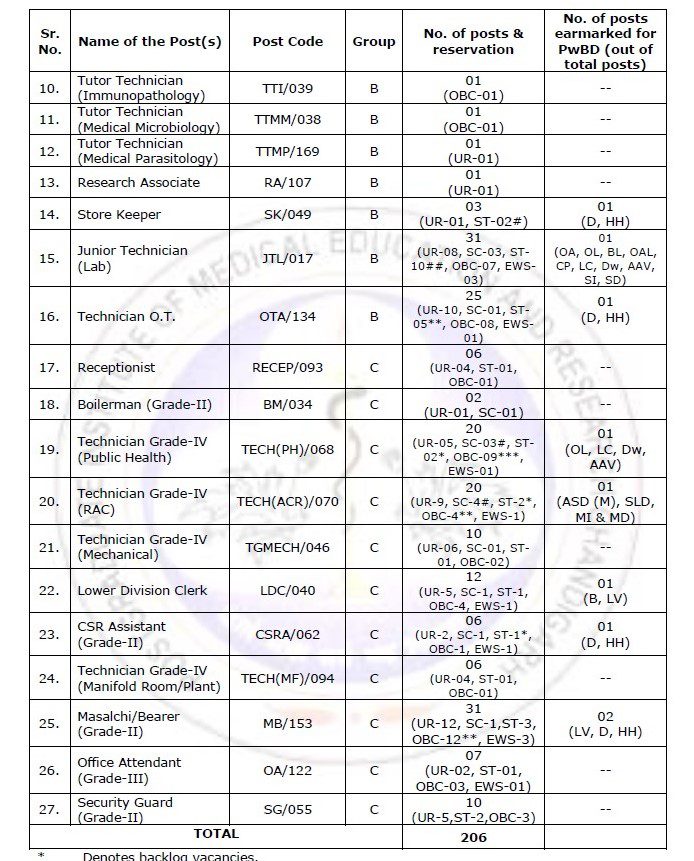 Indian Government Jobs