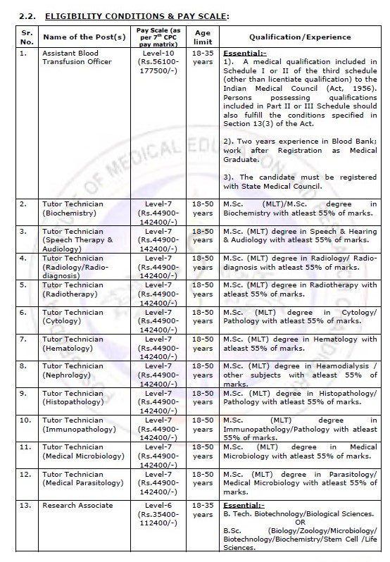 Indian Government Jobs