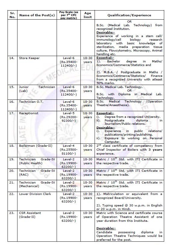 Indian Government Jobs