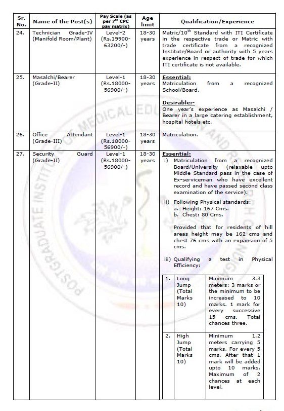 Indian Government Jobs