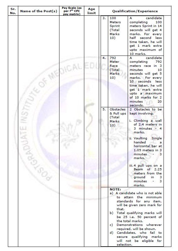 Indian Government Jobs