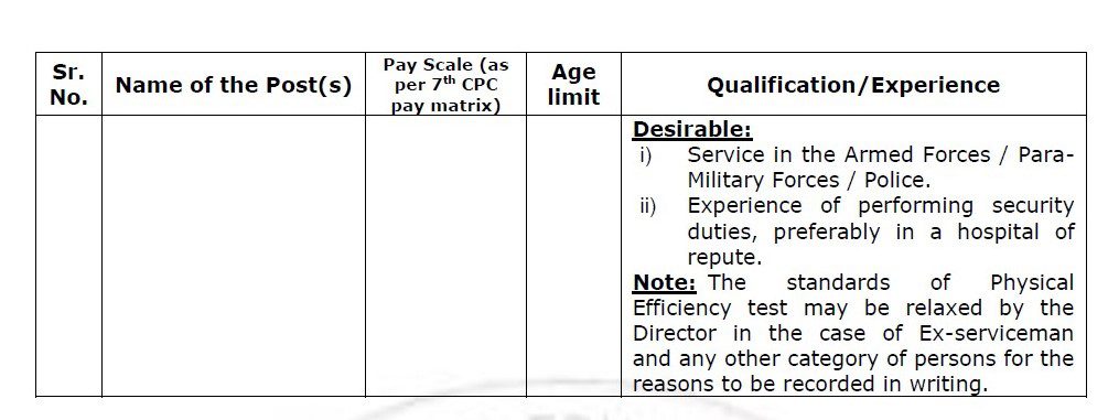 Indian Government Jobs
