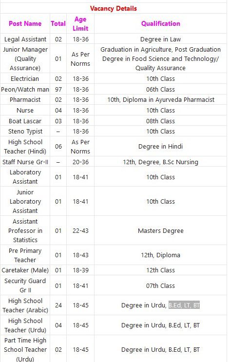 Indian Government Jobs