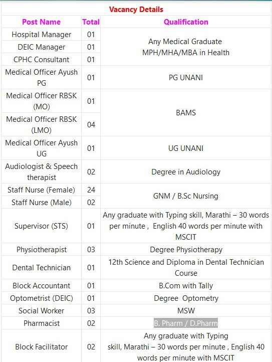 NHM Parbhani Recruitment 2023 - 98 Staff Nurse, Medical Officer & Other Apply Offline IndGovtjobs.net