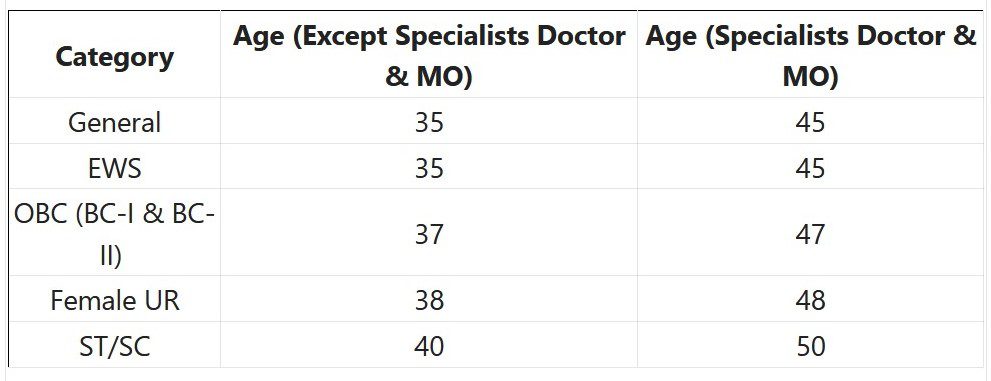 DMFT Hazariabag Recruitment 2023 - 255 MO, GNM, ANM, Lab Technician & Other Apply Offline IndGovtjobs.net