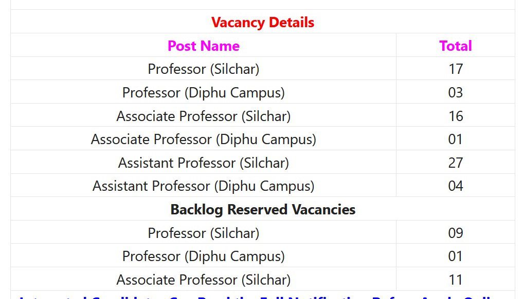 Assam University Recruitment 2023 – 89 Professor, Asst & Associate Professor Post Apply Online IndGovtjobs