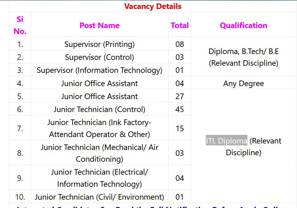 Bank Note Press Dewas Recruitment 2023 – 111 Jr Technician, Supervisor, Jr Office Asst & Other Post Apply Online IndGovtjobs