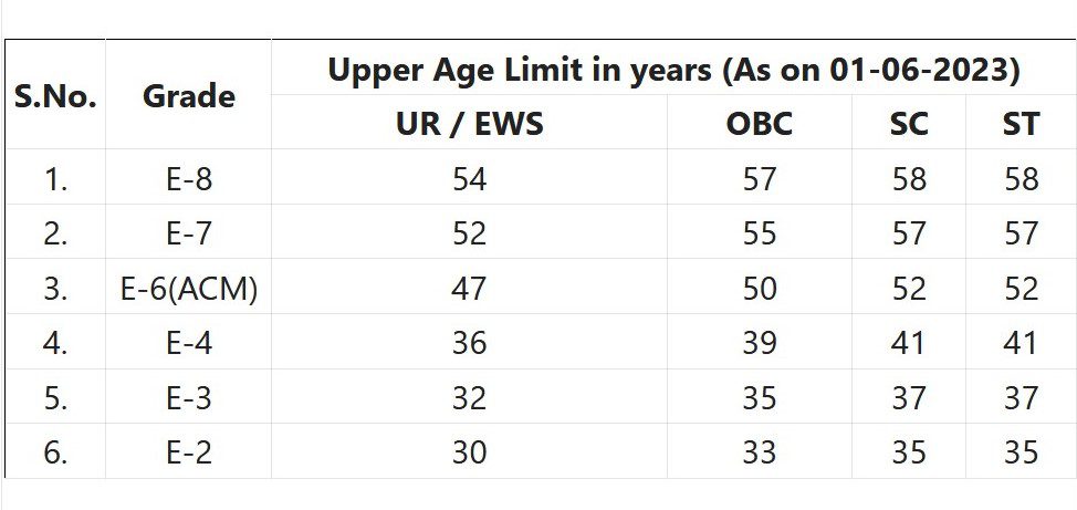 NLC India Ltd Recruitment 2023 – 294 Executive Engineer, Dy Manager, General Manager & Other Posts Apply Online IndGovtjobs