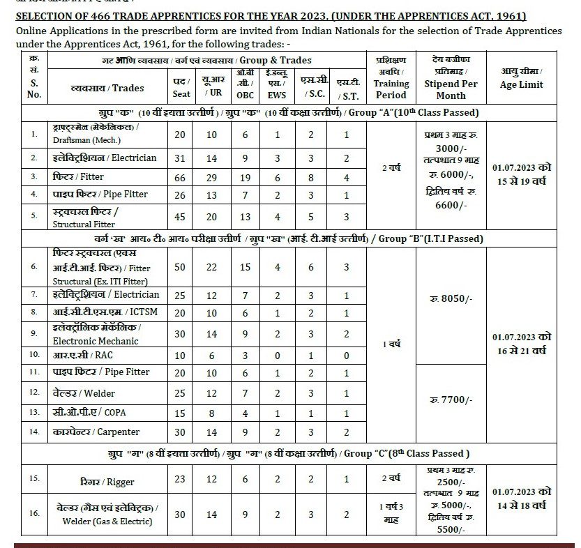 Mazagon Dock Shipbuilders Ltd Recruitment 2023 – 466 Trade Apprentice Posts Apply Online IndGovtjobs