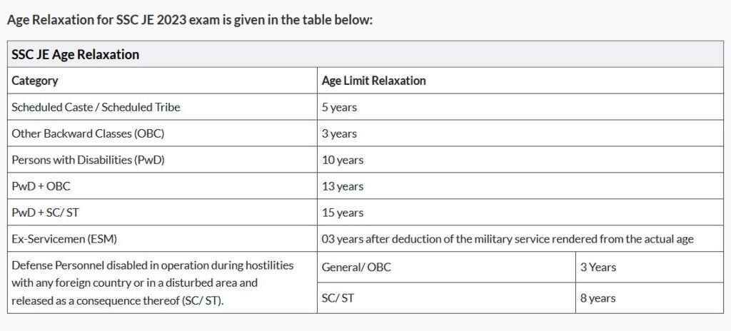 SSC Recruitment 2023 – 1324 Junior Engineer Posts Apply Online IndGovtjobs