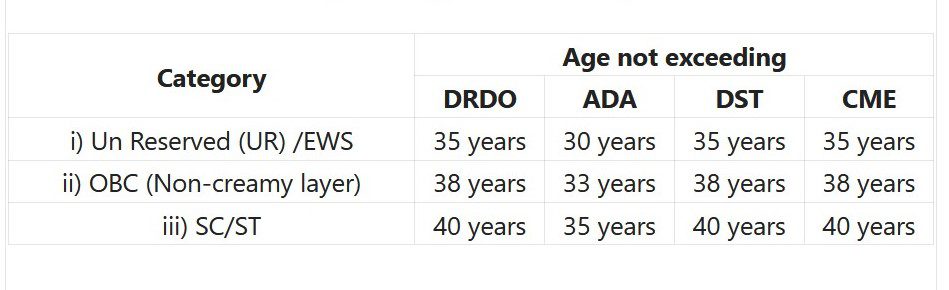 DRDO-RAC Recruitment 2023 – 204 Scientist B Posts Apply Online IndGovtjobs