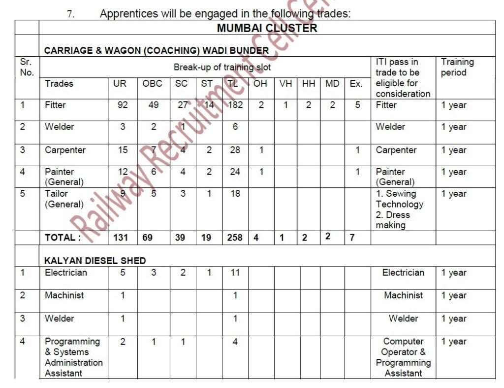 Central Railway Recruitment 2023 – 2409 Apprentice Post Apply Online IndGovtjobs