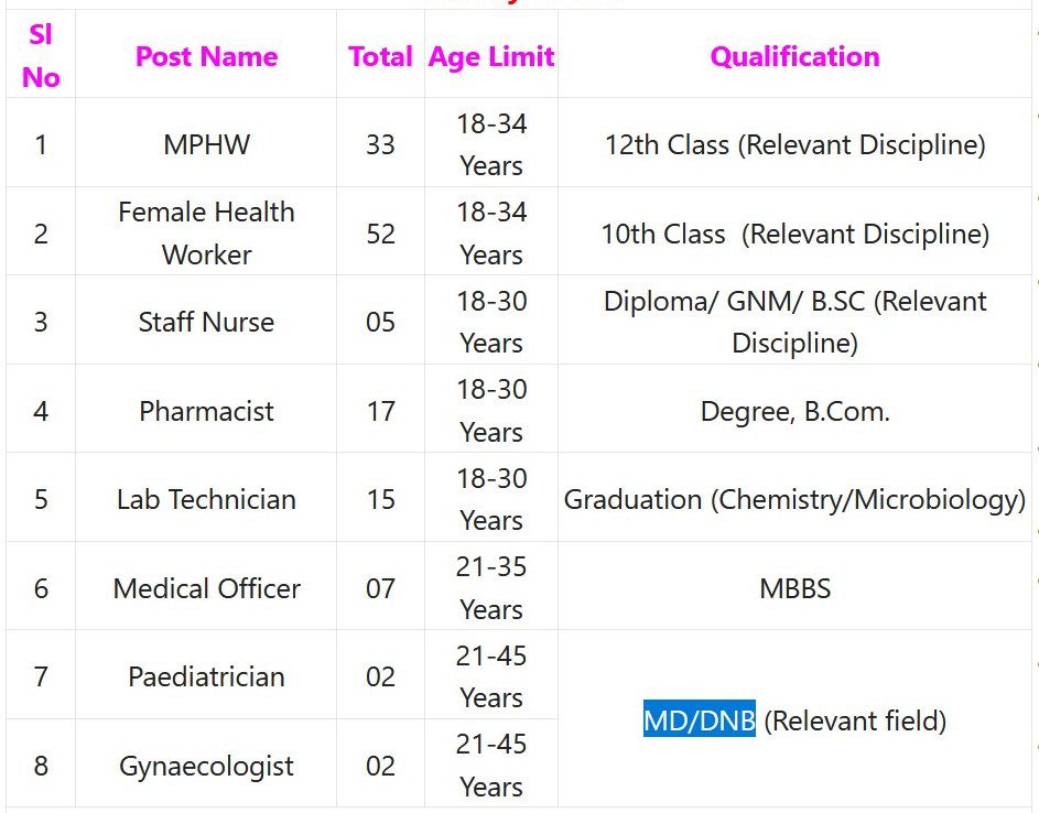 Rajkot Municipal Corporation Recruitment 2023 – 133 Medical Officer, Staff Nurse Posts Apply Online IndGovtjobs
