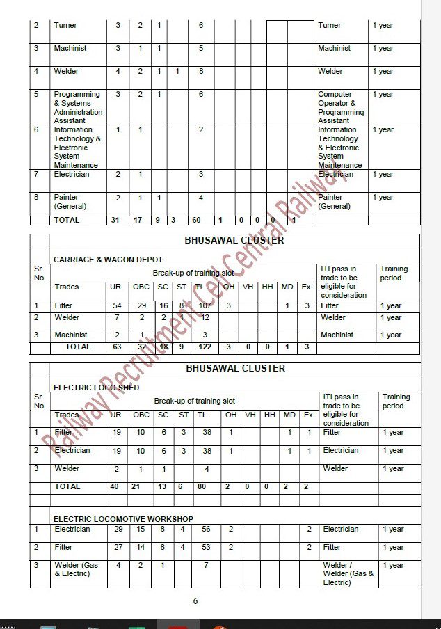 Central Railway Recruitment 2023 – 2409 Apprentice Post Apply Online IndGovtjobs