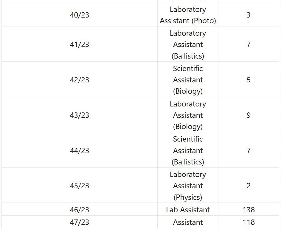 DSSSB Recruitment 2023 – 1841 TGT, Statistical Assistant,Music Teacher & Other Posts Apply Online IndGovtjobs
