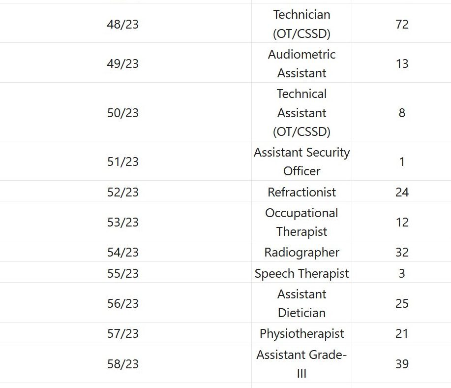 DSSSB Recruitment 2023 – 1841 TGT, Statistical Assistant,Music Teacher & Other Posts Apply Online IndGovtjobs
