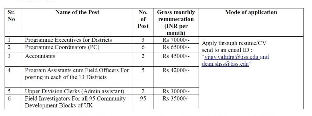 TISS Recruitment 2023 - 113 Programme Coordinator, Field Investigator & Other Post Apply Offline IndGovtjobs