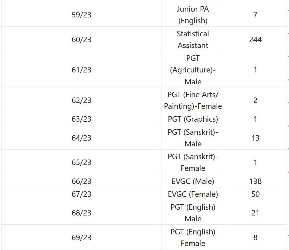 DSSSB Recruitment 2023 – 1841 TGT, Statistical Assistant,Music Teacher & Other Posts Apply Online IndGovtjobs
