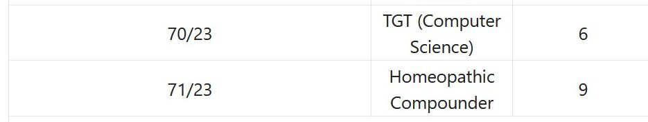 DSSSB Recruitment 2023 – 1841 TGT, Statistical Assistant,Music Teacher & Other Posts Apply Online IndGovtjobs
