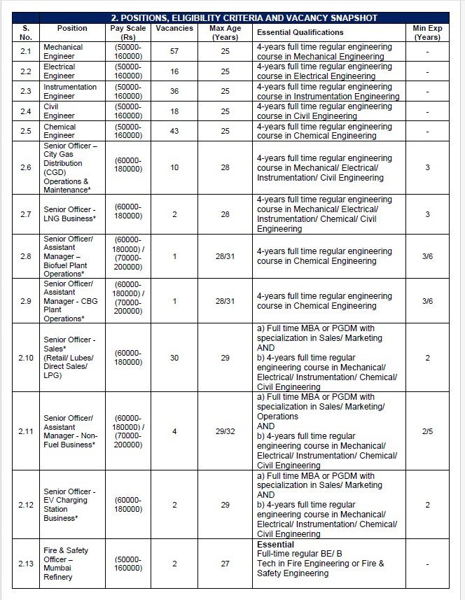 HPCL Recruitment 2023 – 276 Sr Officer, Law Officer & Other Posts Apply Online IndGovtjobs 3 HPCL Recruitment 2023 – 276 Sr Officer, Law Officer & Other Posts Apply Online IndGovtjobs