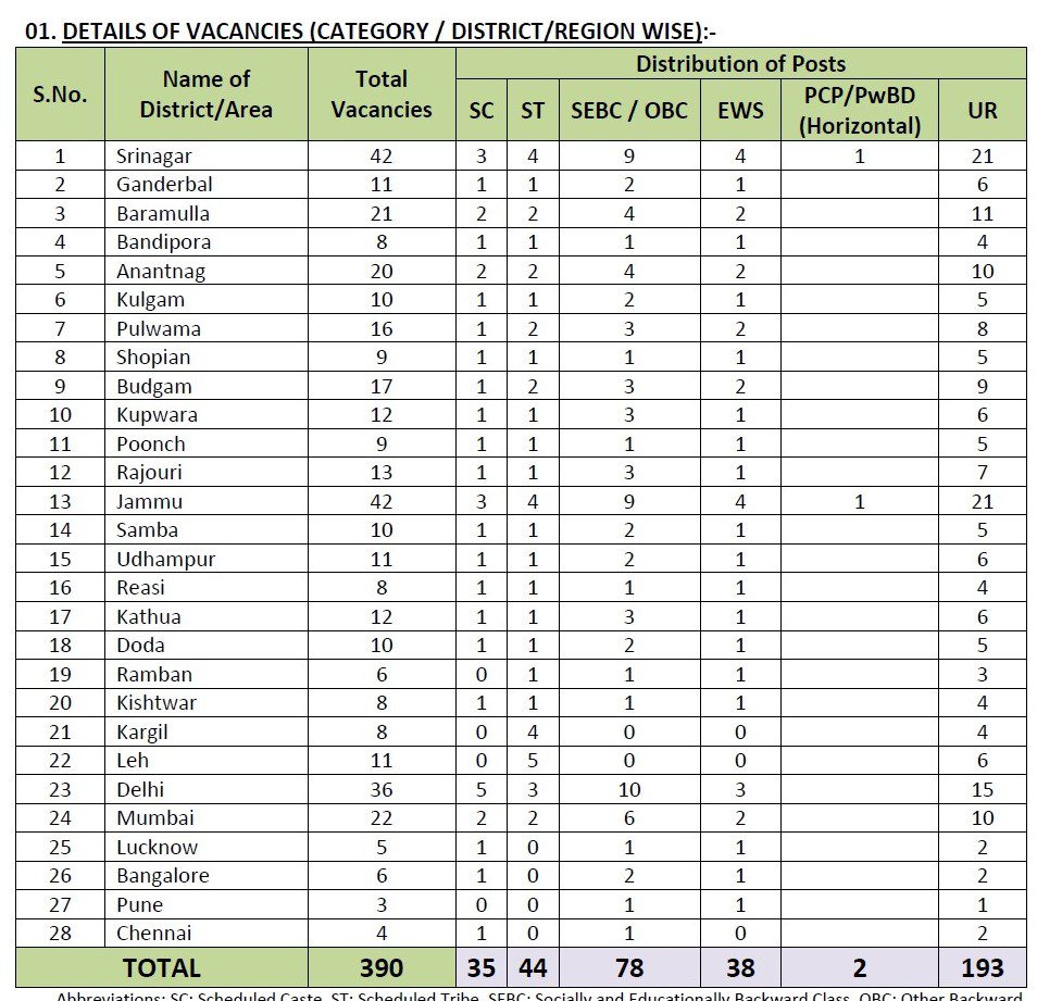 J&K Bank Recruitment 2023 - 390 Apprentice Posts Apply Online IndGovtjobs