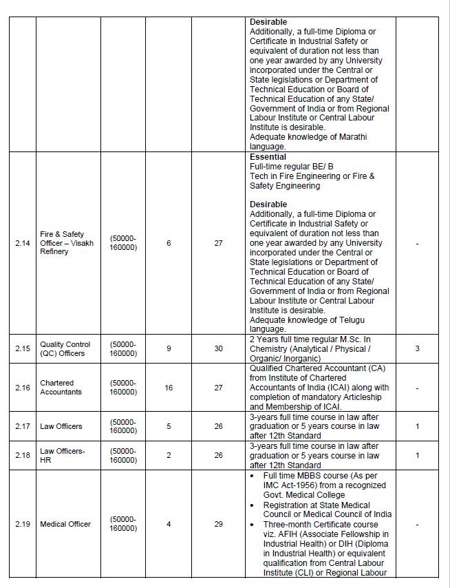 HPCL Recruitment 2023 – 276 Sr Officer, Law Officer & Other Posts Apply Online IndGovtjobs 4 HPCL Recruitment 2023 – 276 Sr Officer, Law Officer & Other Posts Apply Online IndGovtjobs