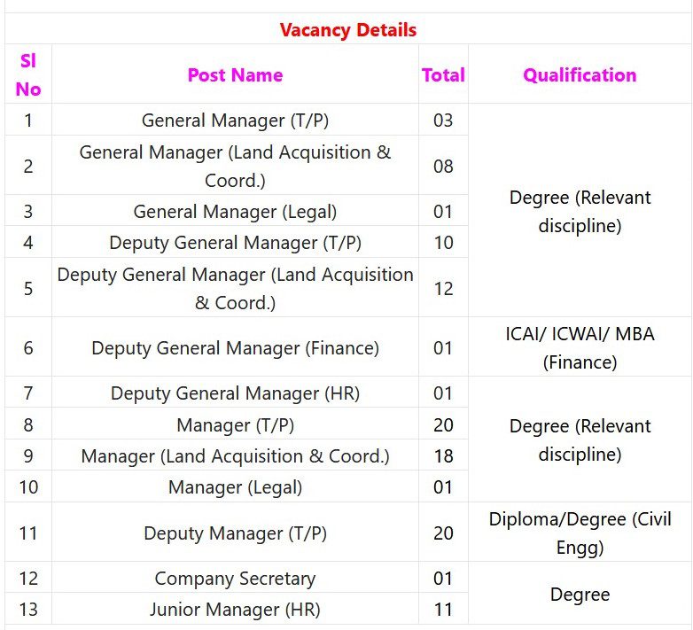 NHIDCL Recruitment 2023 – 107 General Manager, Dy Manager & Other Post Apply Online IndGovtjobs