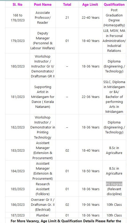 Kerala PSC Recruitment 2023 – 128 Pharmacist, Dy Manager & Other Posts Apply Online IndGovtjobs