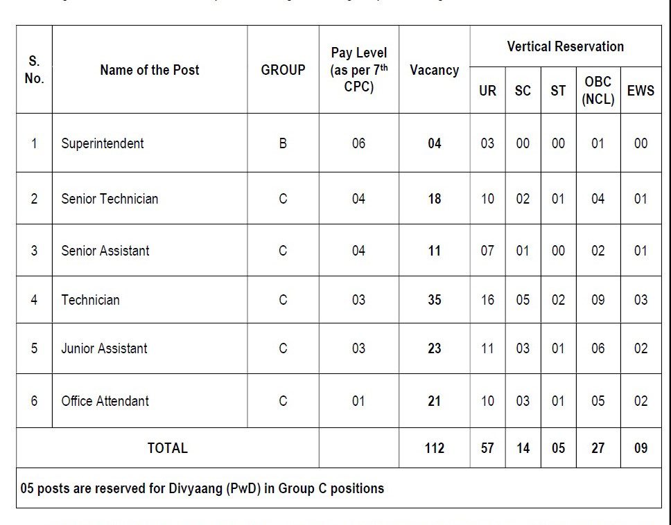 NIT Karnataka Recruitment 2023 – 112 Sr Asst, Technician & Other Posts Apply Online IndGovtjobs
