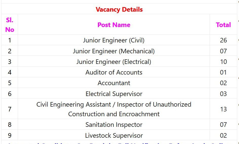 AMC Recruitment 2023 – 114 Jr Engineer, Accountant & Other Posts Apply Online IndGovtjobs