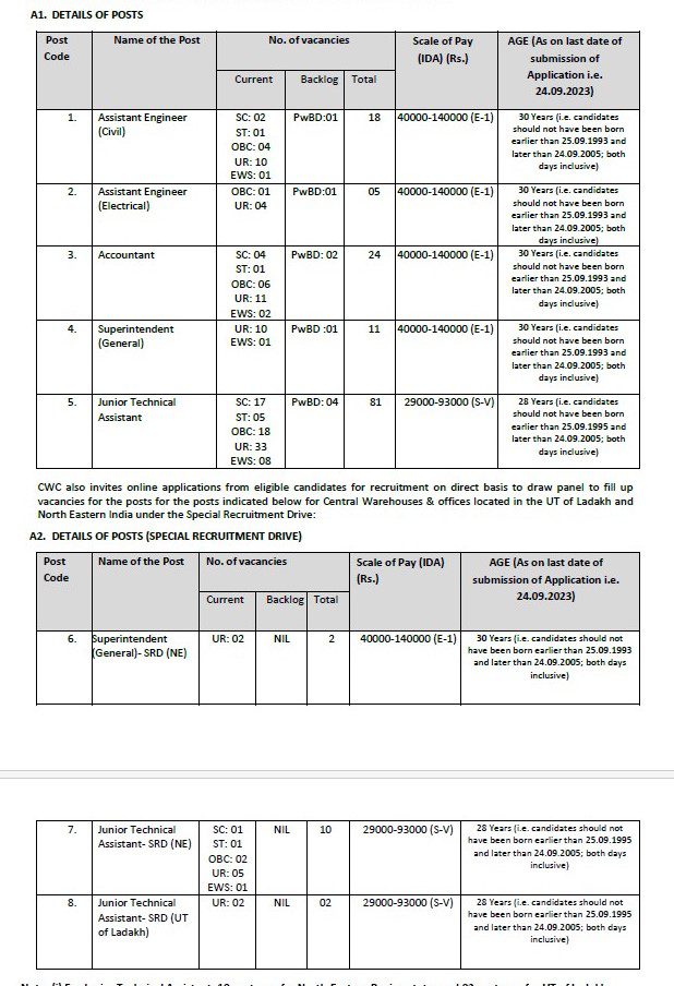 CWC Recruitment 2023 – 153 AE , Accountant and Others Posts Apply Online IndGovtjobs