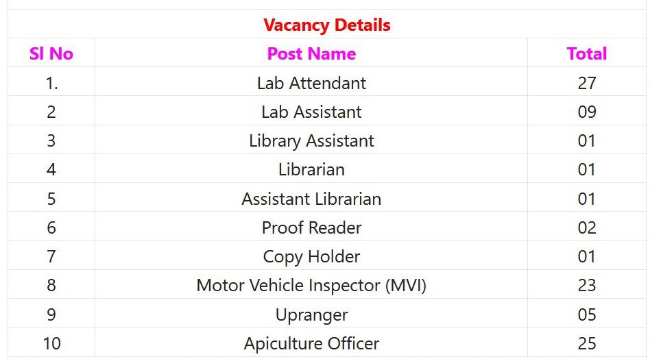 PSSSB Recruitment 2023 – 95 Lab Attendant, MVI & Other Post Apply Online IndGovtjobs