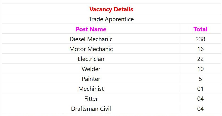 APSRTC Recruitment 2023 – 300 Electrician, Welder, Mechinist & Other Post Apply Online IndGovtjobs