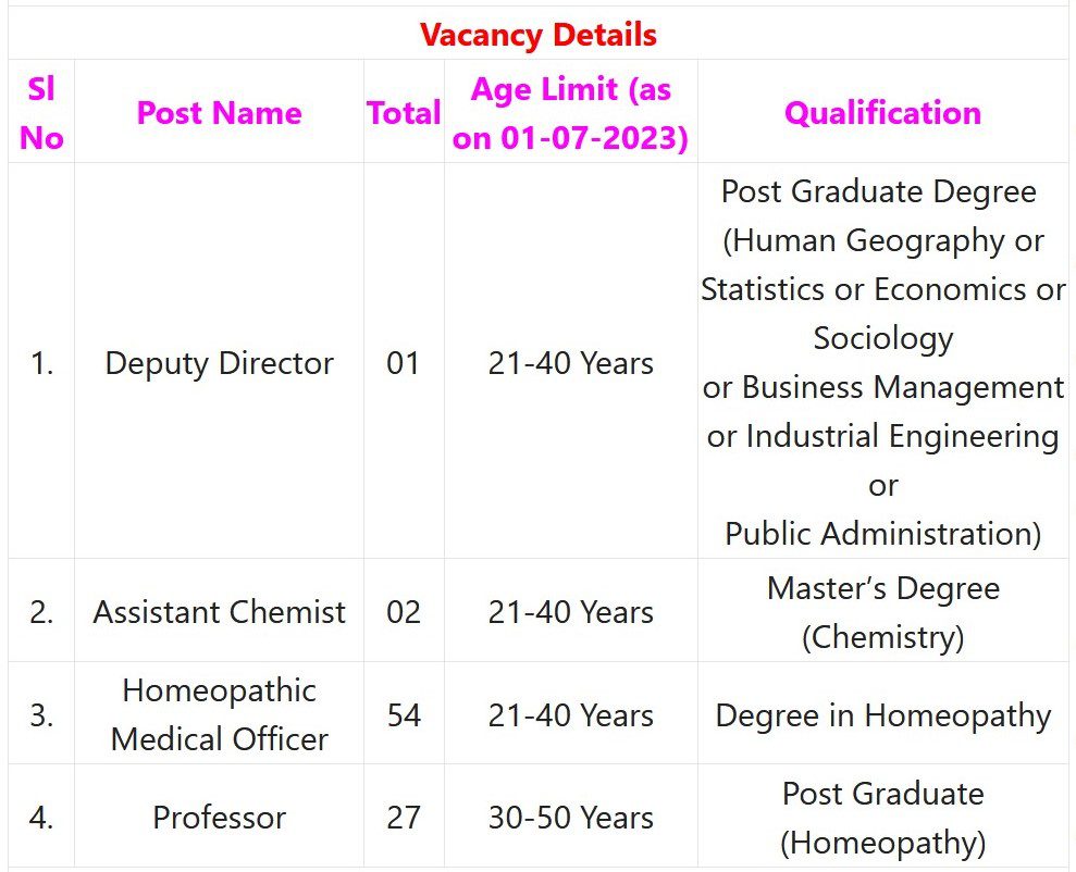 UPPSC Recruitment 2023 – 84 Asst Chemist, Homeopathic Medical Officer & Other Posts Apply Online IndGovtjobs