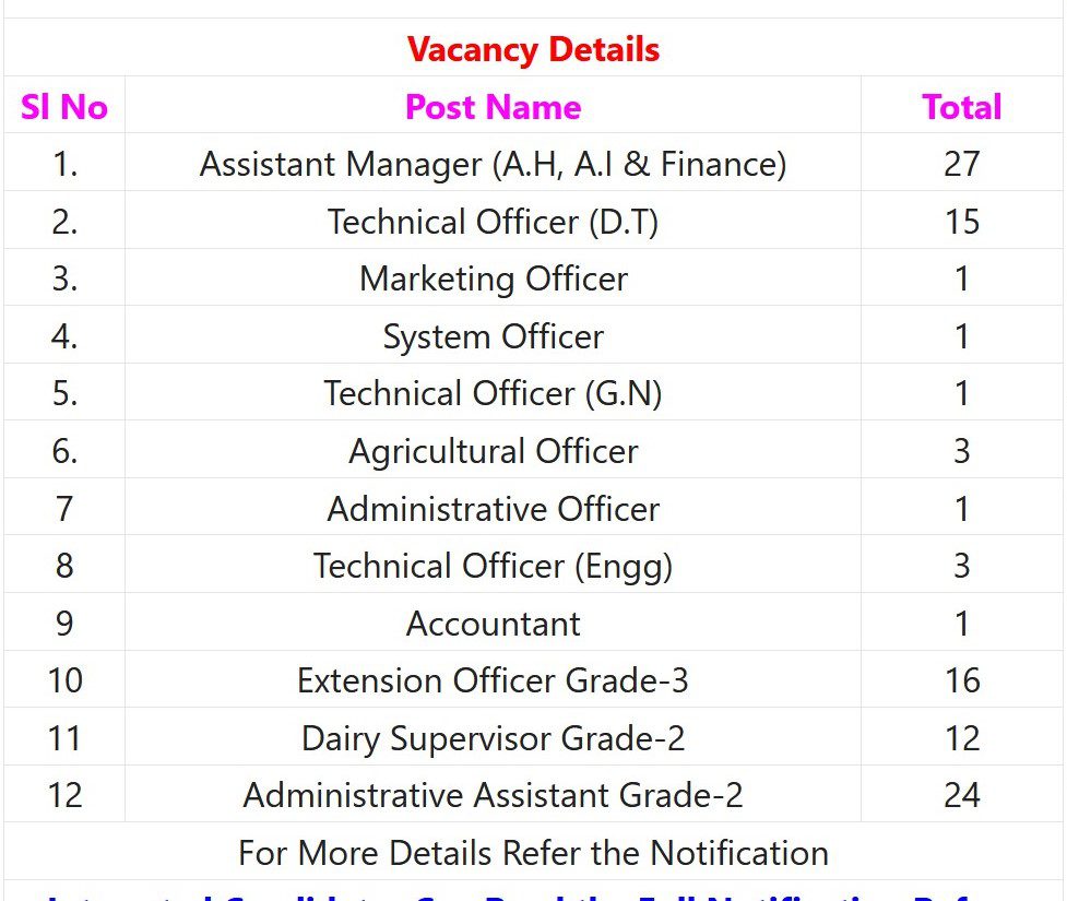 KMF KOMUL Recruitment 2023 - 179 Asst Manager, System Officer & Other Posts Apply Online IndGovtjobs