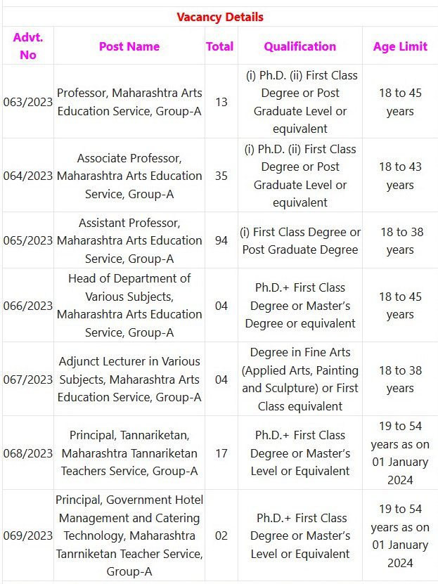 Indian Government Jobs