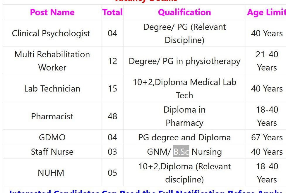 DHFW WB Recruitment 2023 – 91 Pharmacist, Lab Technician & Other Posts Apply Online IndGovtjobs
