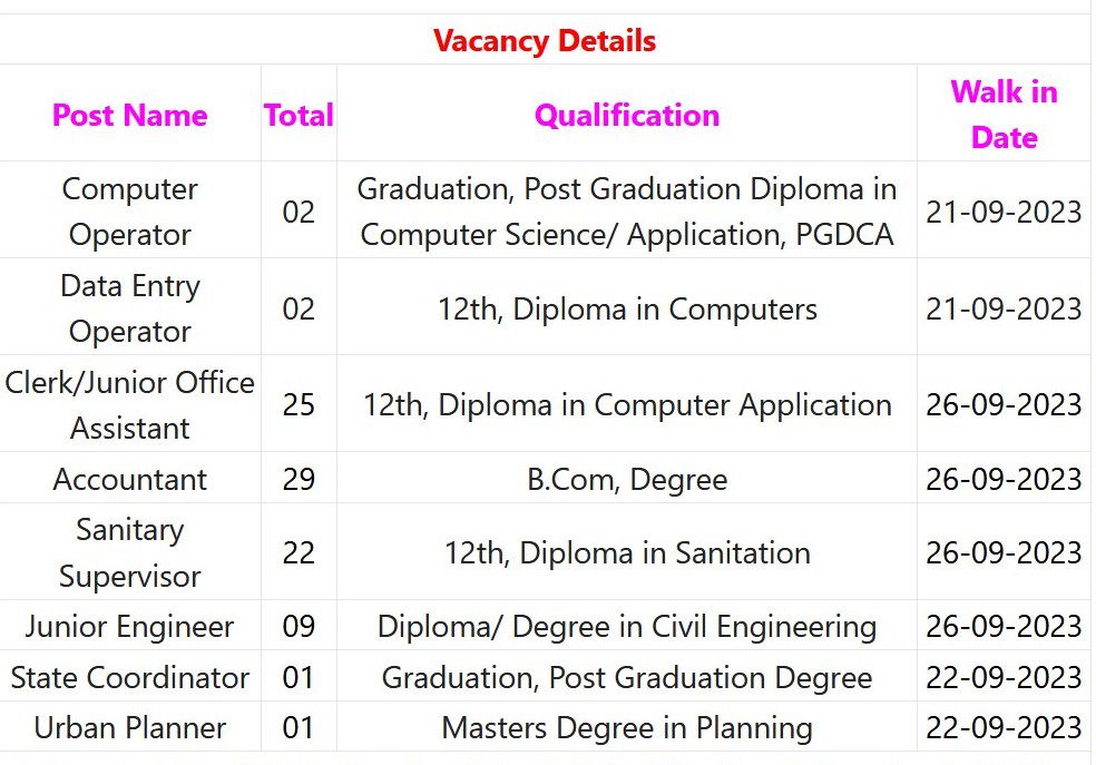 NIELIT Recruitment 2023 - 91 Clerk, Accountant & Other Posts Apply Walk-In IndGovtjobs.net