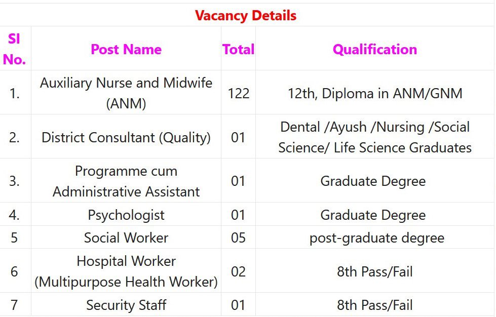 Greater Chennai Corporation Recruitment 2025 – 120 Lab Technician, General Surgeon, and various Posts IndGovtjobs 6 Greater Chennai Corporation Recruitment 2023 – 133 ANM, Psychologist & Other Posts Apply Offline IndGovtjobs