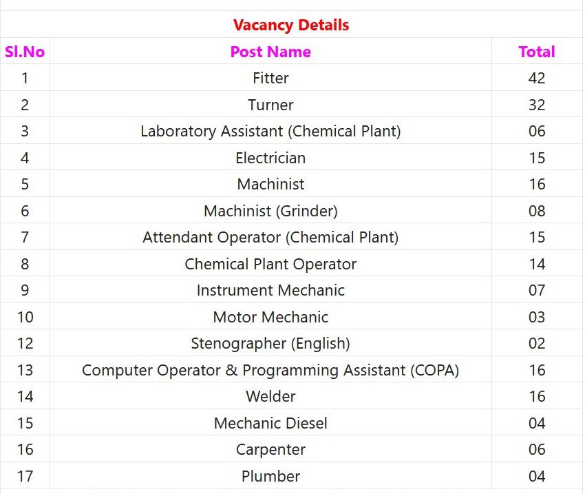 NFC Recruitment 2023 - 206 ITI Trade Apprentice Posts Apply Offline IndGovtjobs
